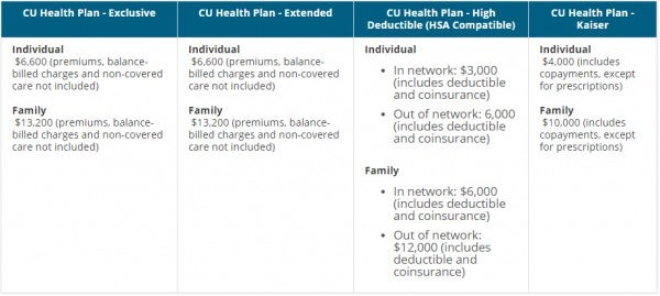 Plan comparison tool helps simplify medical plan choices