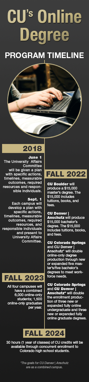 CU's Online Degree Program Timeline