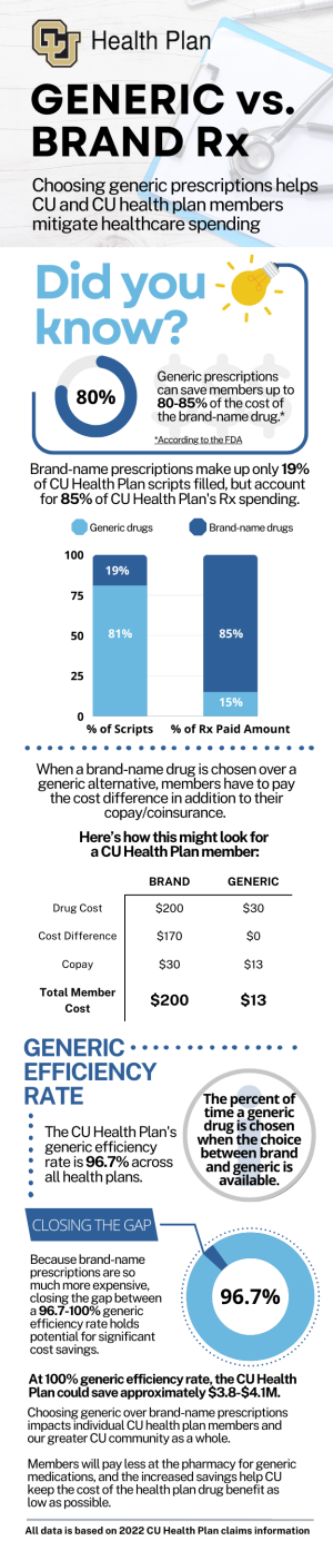 Infographic} Generic vs. brand drugs – Are they different? » You + Blue