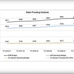 Proposed 2017-18 budget lists modest tuition increases, merit pool