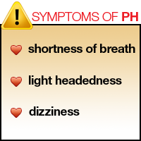 Symptoms of PH